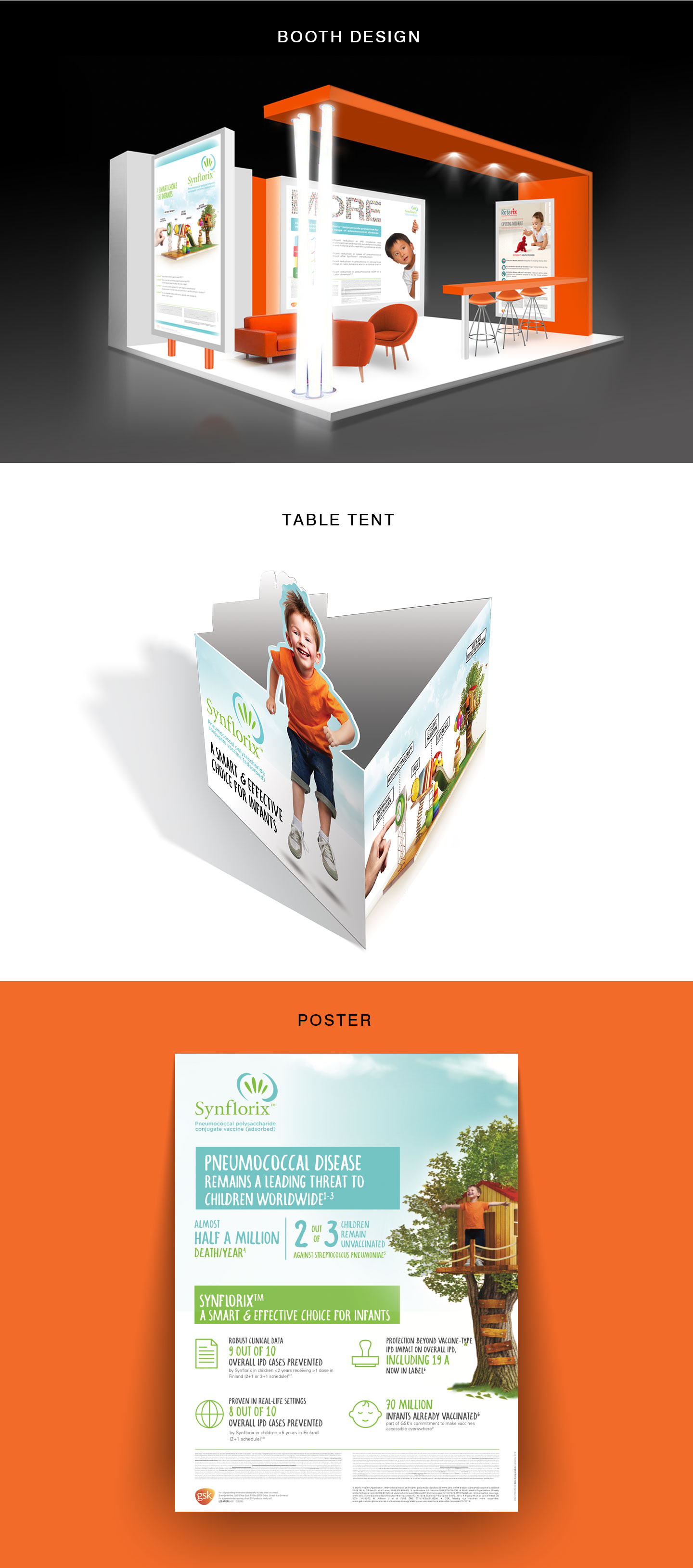 Portfolio of work done for GSK